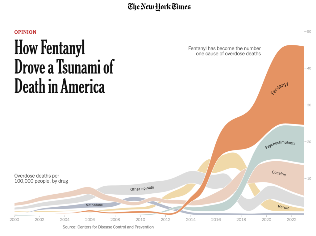 yes on prop 36 fentanyl overdose deaths in california prop 47 reform yes on 36 new york times study 5